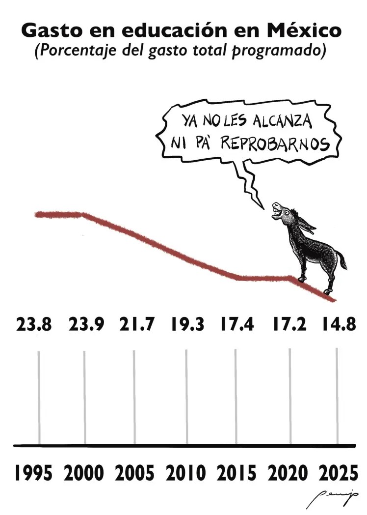 Caminito de la nueva escuela. - Peurjo