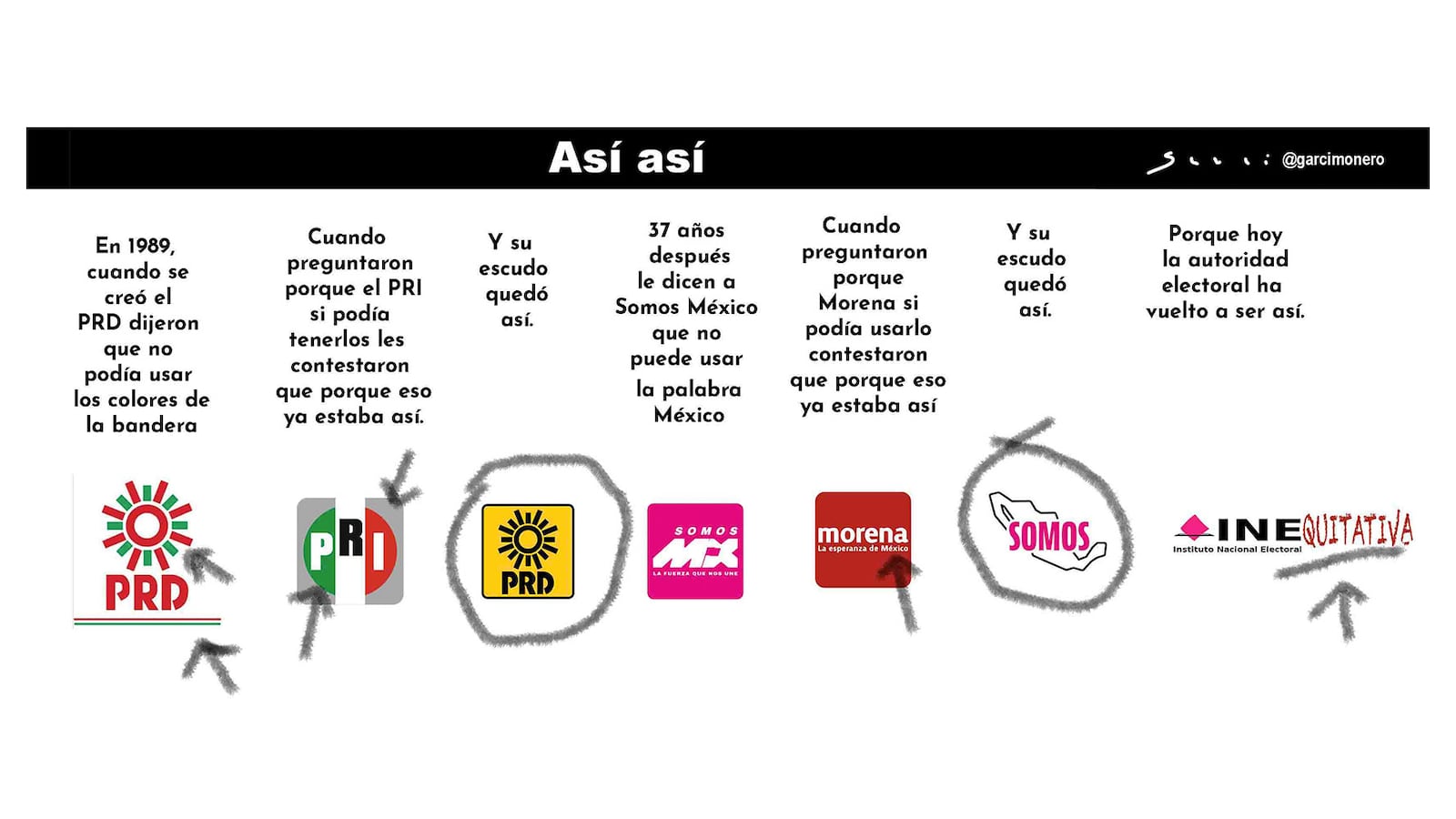 Así así - Garcí
